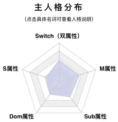 西檬之家ddlg是什么？字母圈新人必看 一
